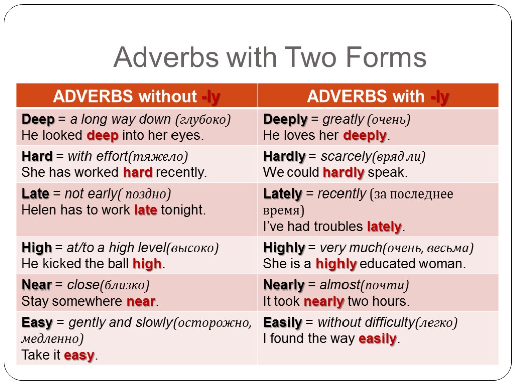 forming-adverbs-from-adjectives-vocabul-rio-ingl-s-vocabul-rio